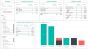 FDB Møbler & Power BI story case data set